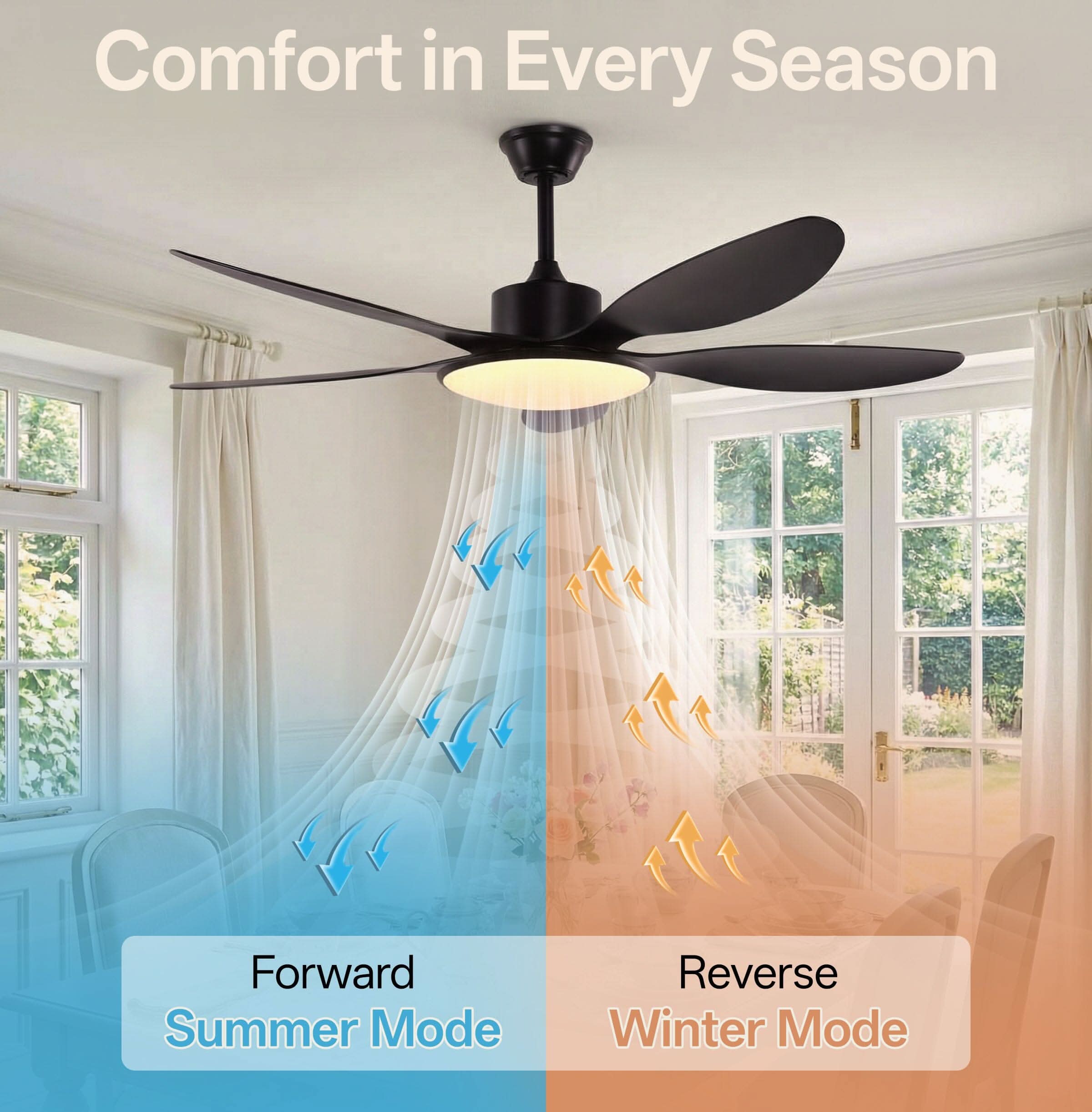 Lightsin 53-inch Modern Ceiling Fan with Light, Silent 5-Blade LED Fan with Remote
